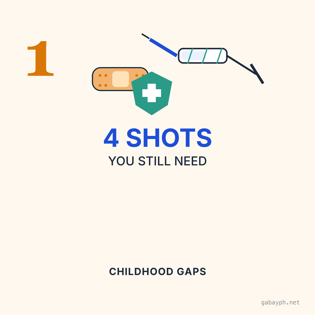 Fact 1: PSMID Adult Immunization Schedule is the authoritative PH guideline