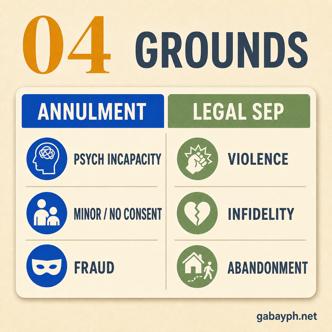 Fact 4: Different grounds for each path