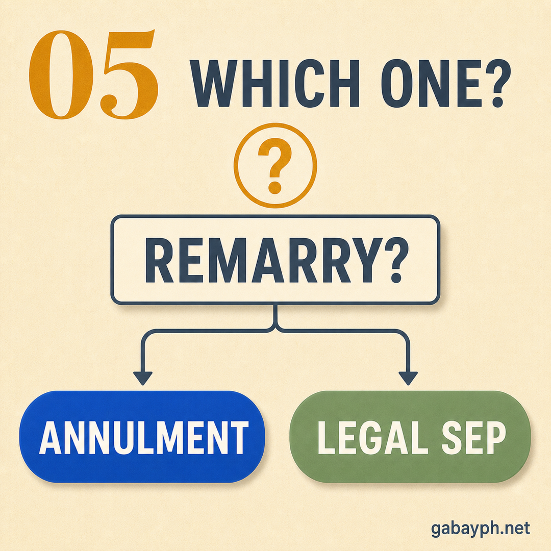 Fact 5: Want to remarry? Annulment. Just want to separate? Legal sep.