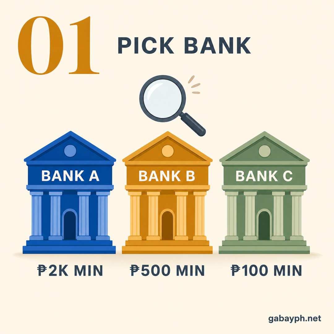 Step 1: Pick the right bank and account type