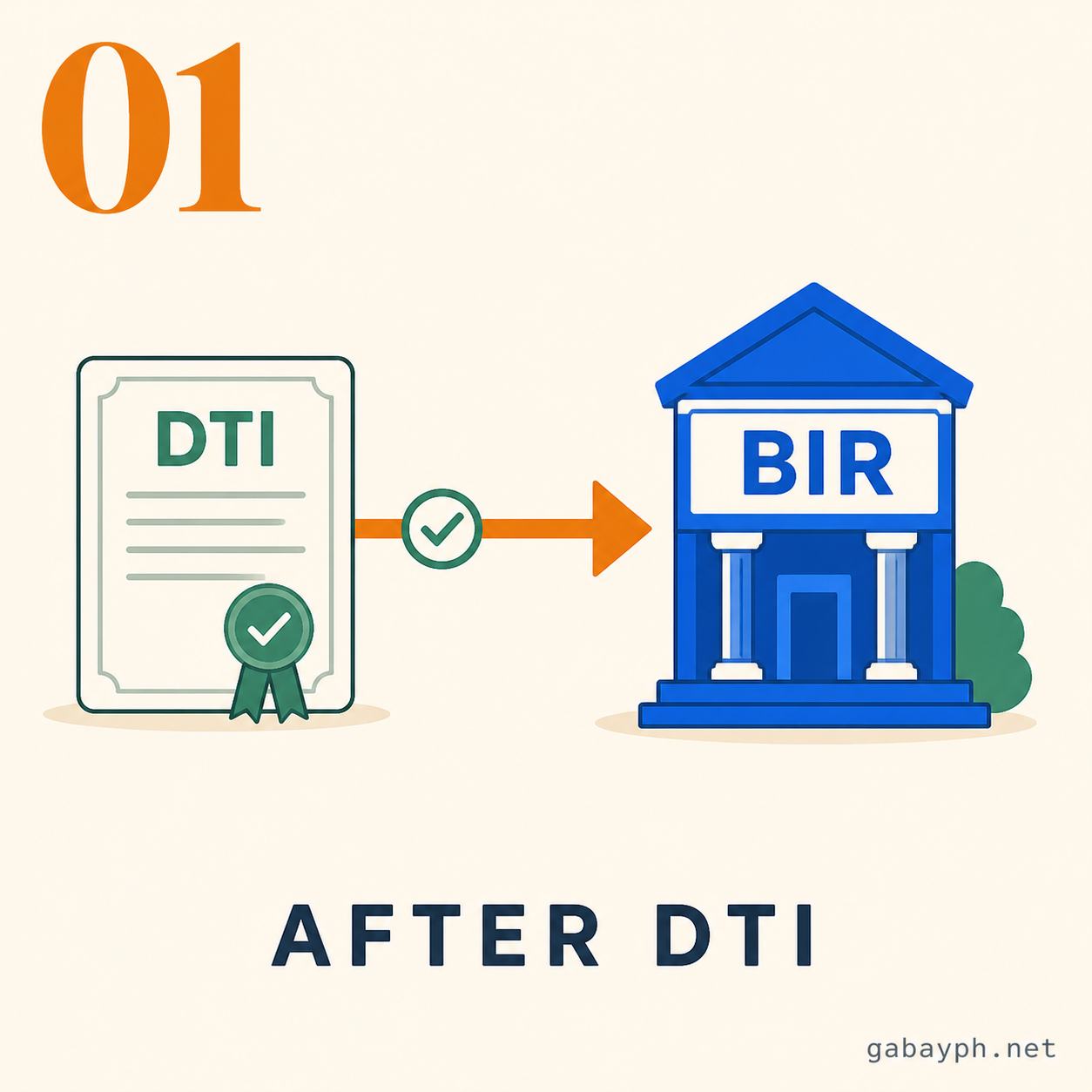 Step 1: Within 30 days after DTI registration