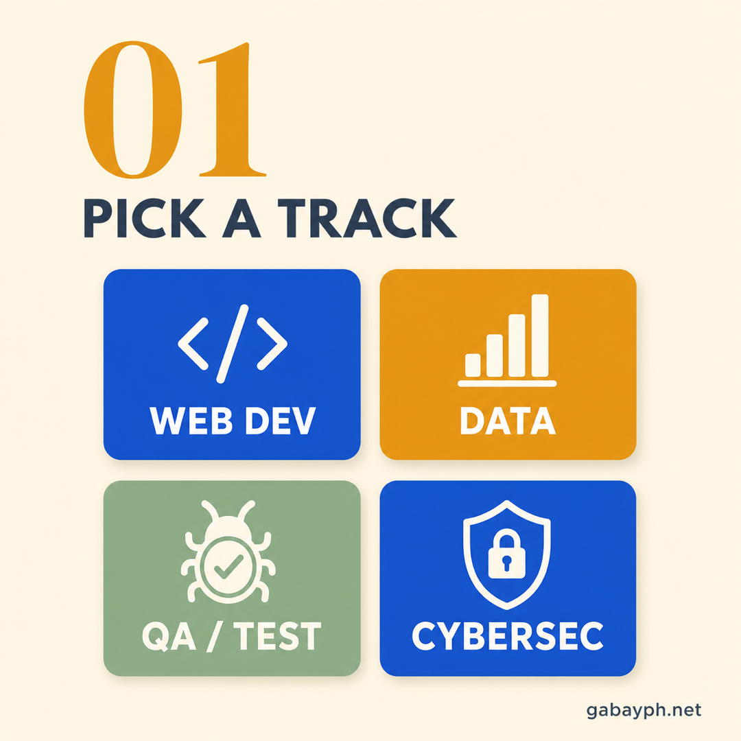 Fact 1: Pick a track — web dev, data, QA, cybersec