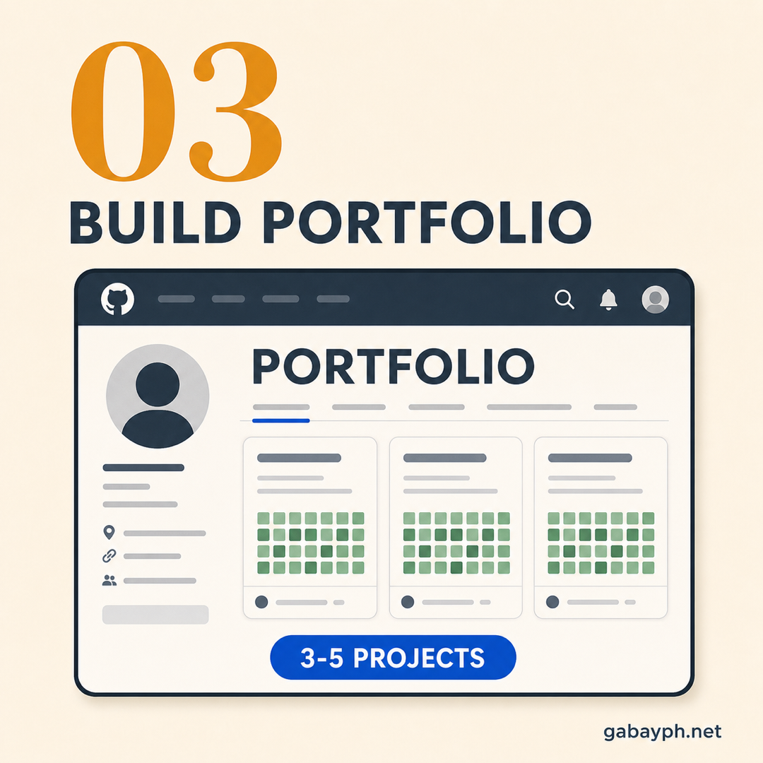 Fact 3: Build a portfolio — 3-5 projects on GitHub