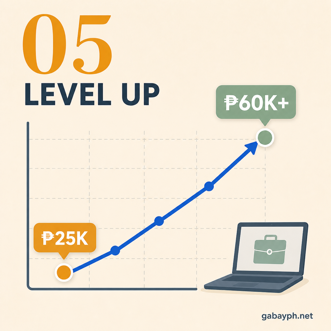 Fact 5: Salary jump from ₱25K to ₱60K+