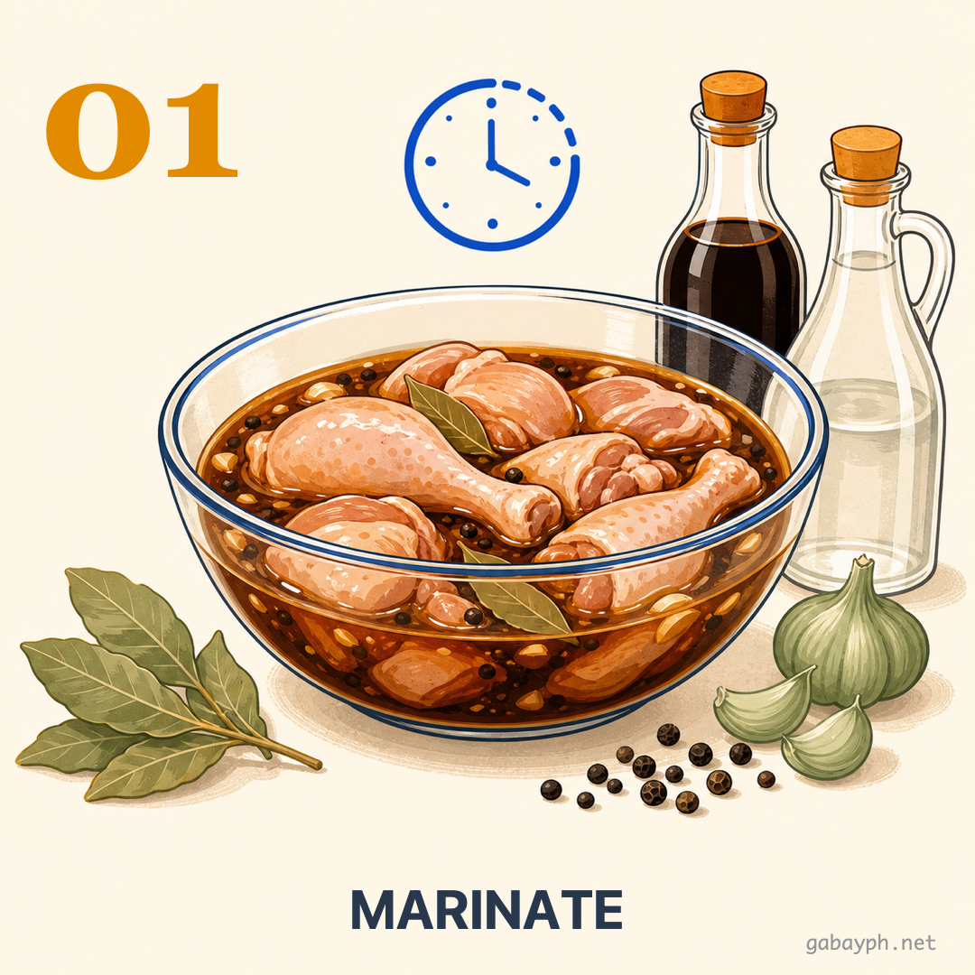 Step 1: Marinate the chicken in soy sauce, vinegar, garlic, peppercorns