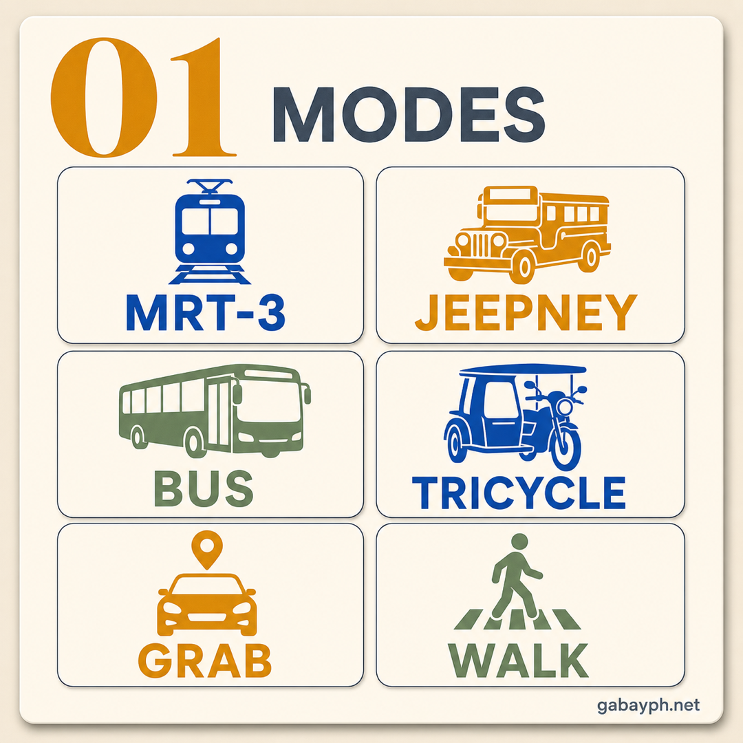Fact 1: Pick a mode — MRT, jeepney, bus, tricycle, Grab