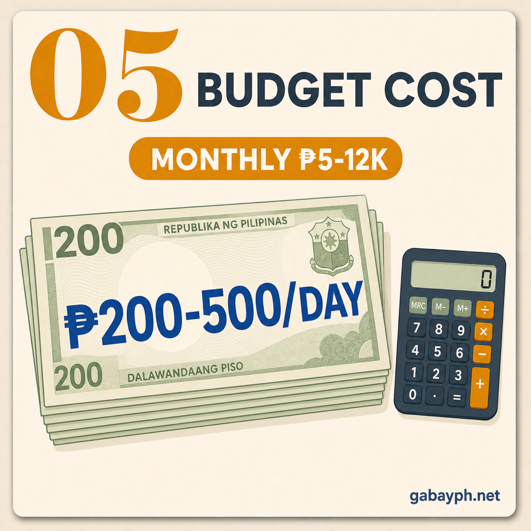 Fact 5: Budget ₱200-500/day, ~₱5-12K/month
