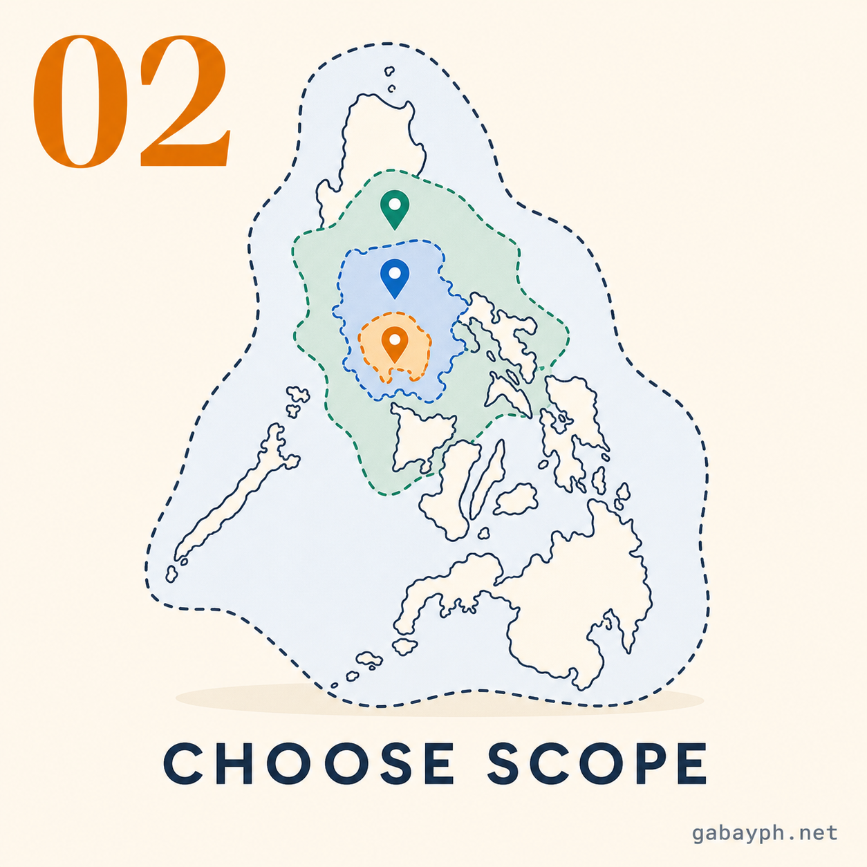 Step 2: Choose territorial scope (barangay, city, regional, national)