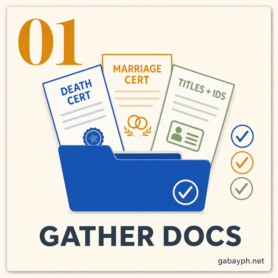 Step 1: Gather documents — death cert, marriage cert, titles, IDs