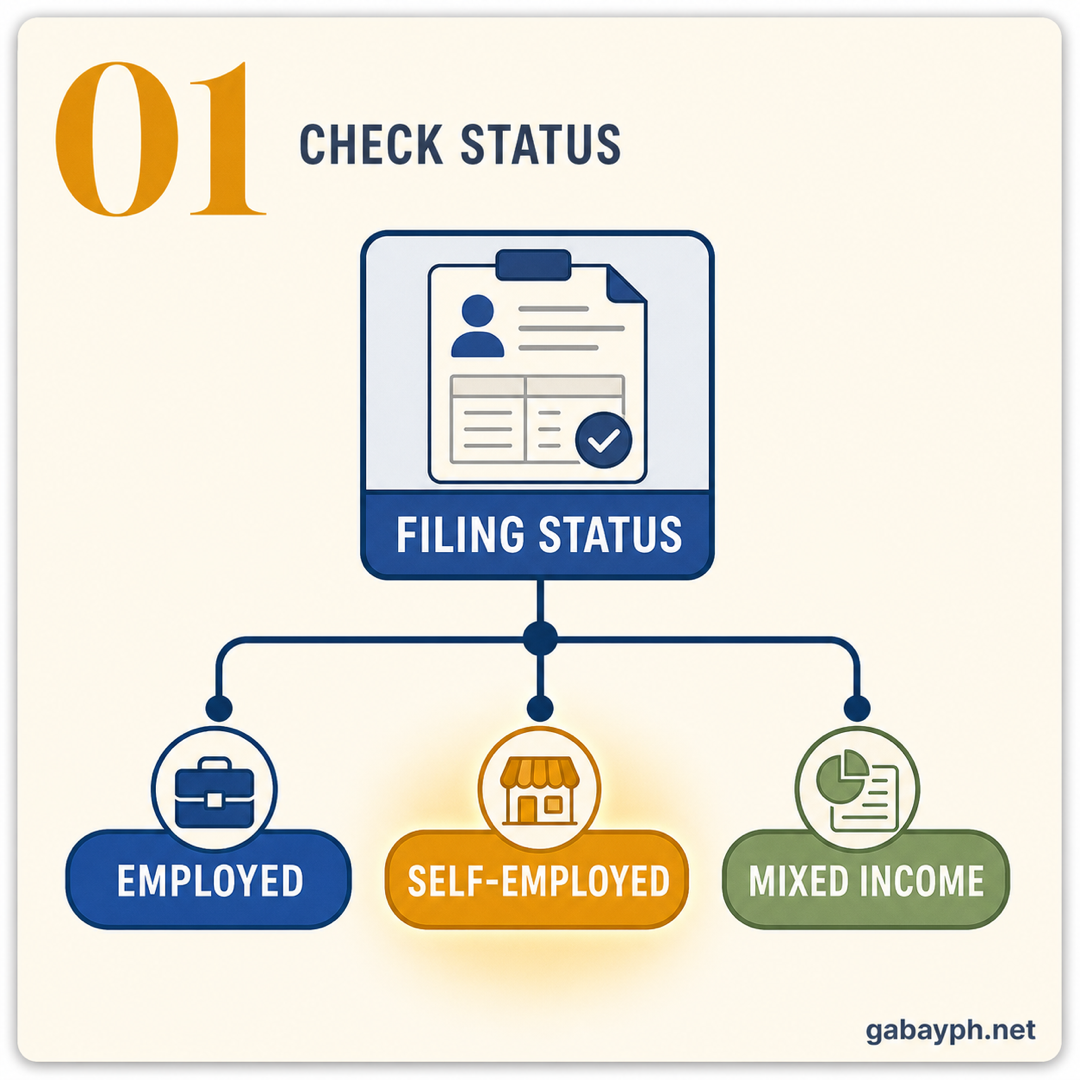 Step 1: Alamin ang filing status — employed, self-employed, or mixed