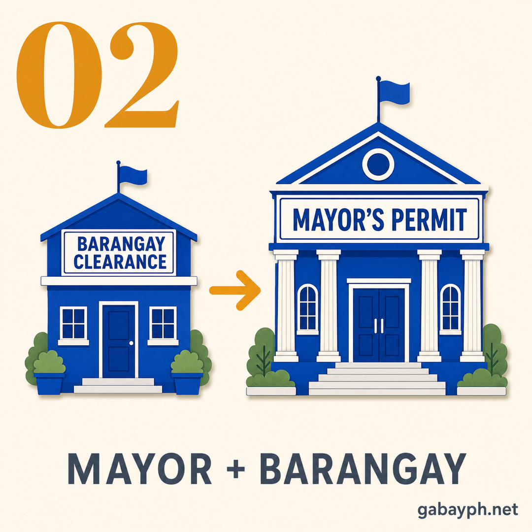 Step 2: Get barangay clearance and mayor's permit