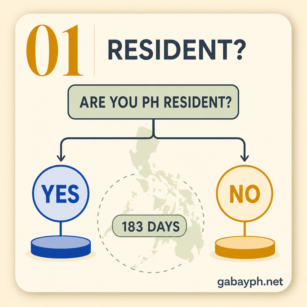 Fact 1: PH resident? 183-day rule decides tax status