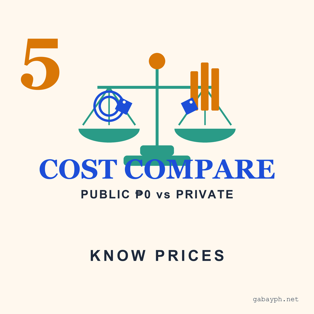 Fact 5: Private prices — ₱150-500/mo pills, ₱3K-5K IUD, ₱8K-15K Mirena