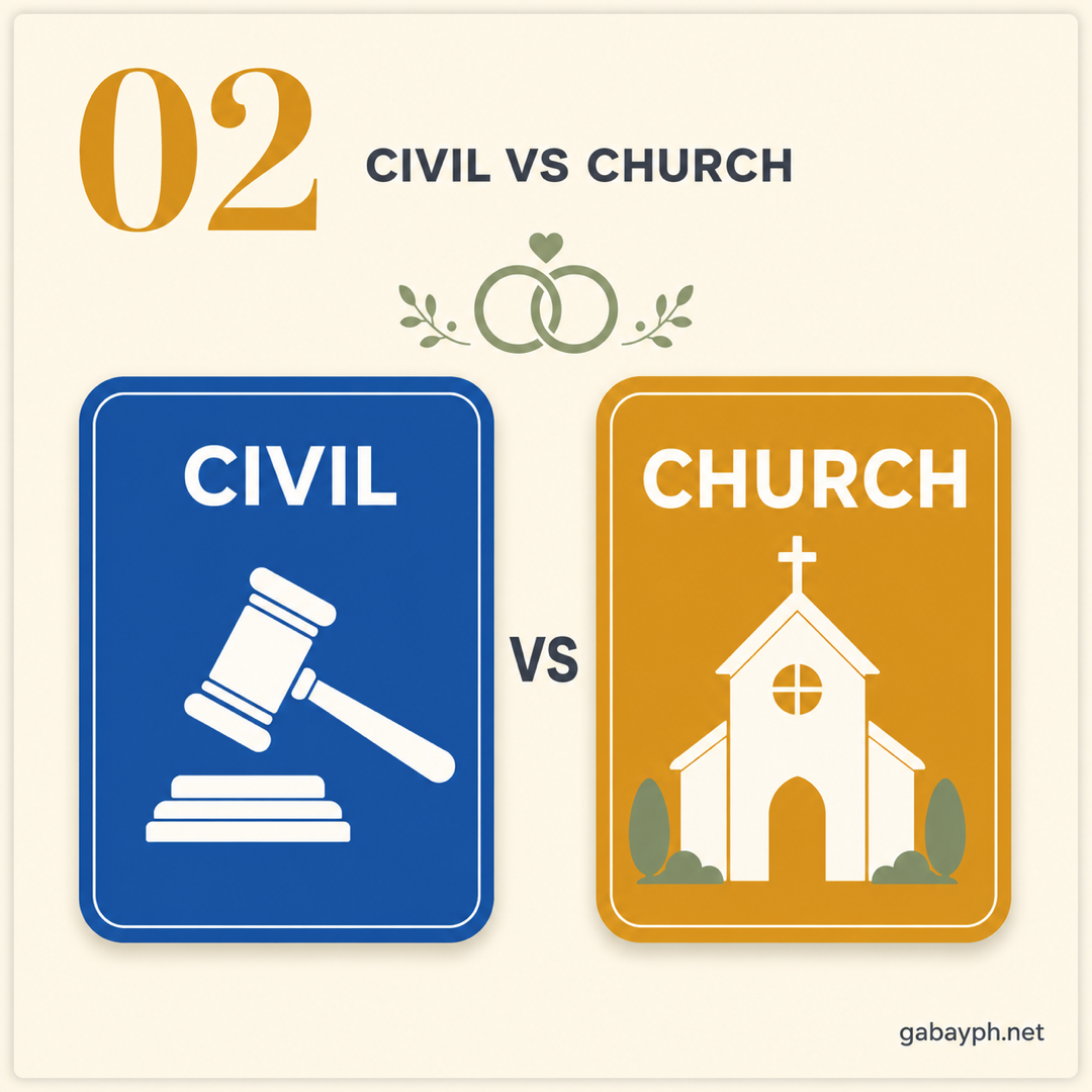 Fact 2: Civil vs church wedding — choose your path