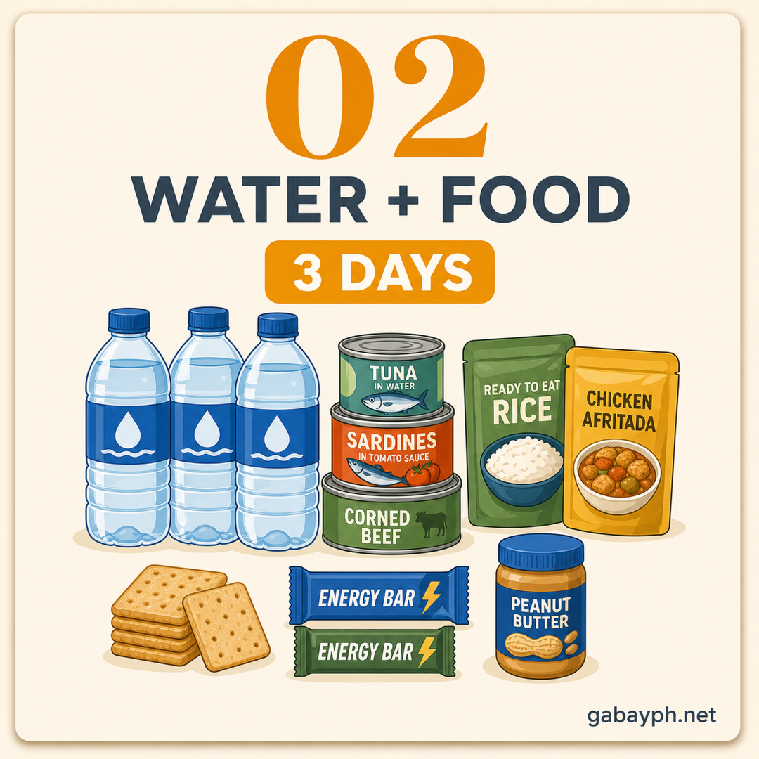 Fact 2: Water and food for 3 days