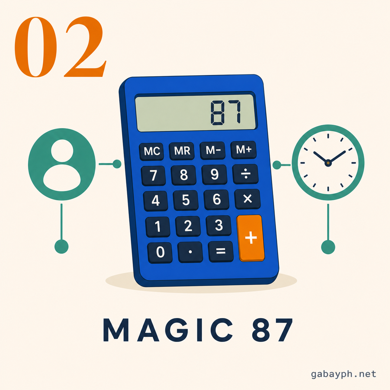 Step 2: Apply the Magic 87 rule (age + service)