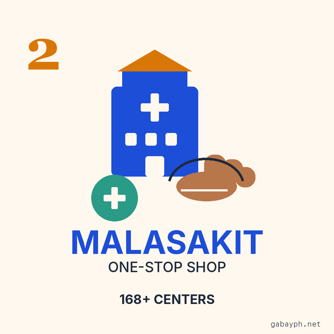 Step 2: Apply PhilHealth case rates first