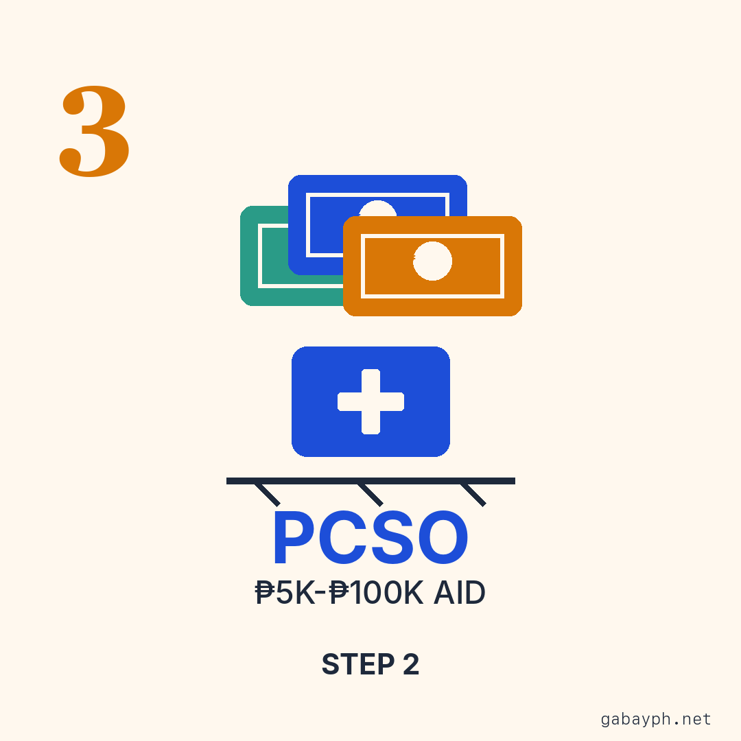 Step 3: Visit the Malasakit Center — one form covers PCSO, DSWD, DOH