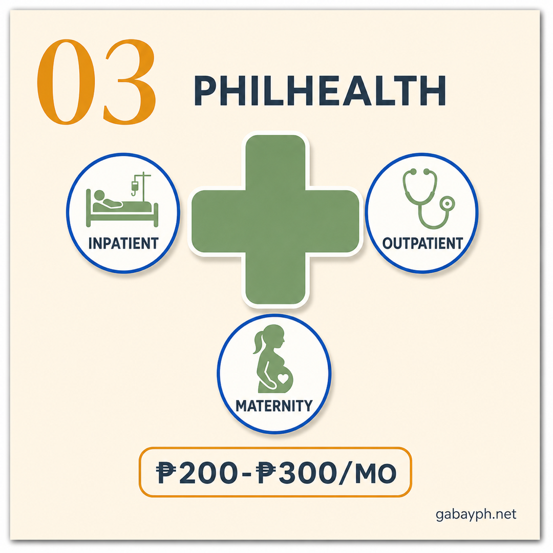 Fact 3: PhilHealth covers inpatient, outpatient, maternity