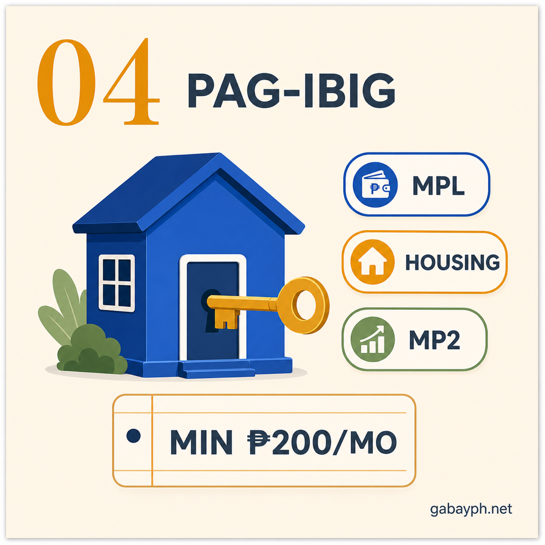 Fact 4: Pag-IBIG ₱200/month unlocks MPL, housing, MP2