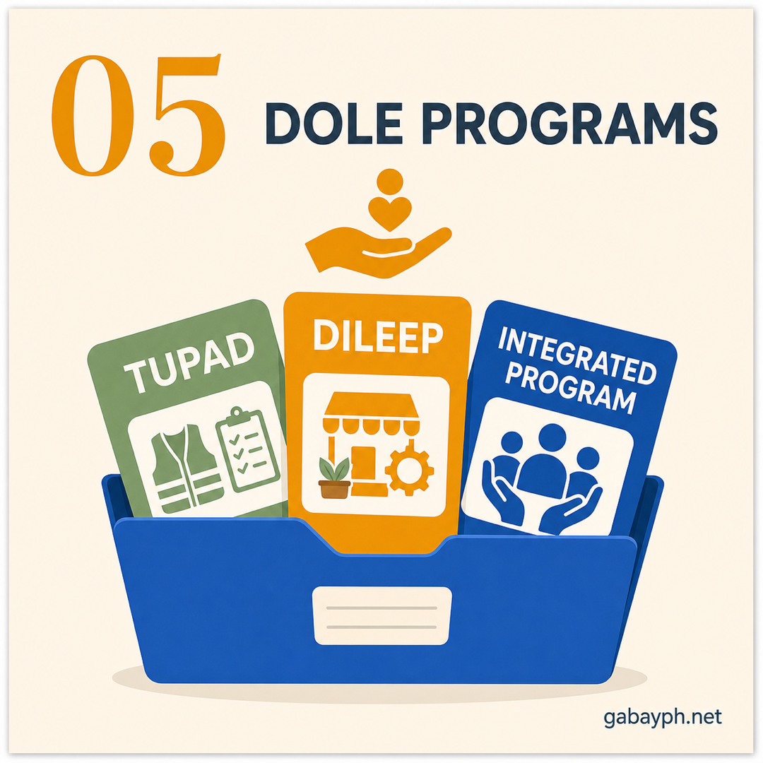 Fact 5: DOLE programs — TUPAD, DILEEP, Integrated