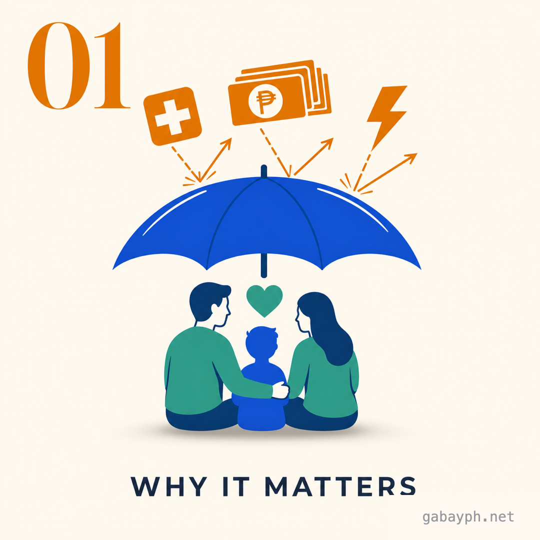 Fact 1: Why insurance matters — protection from medical, financial, and accident risks