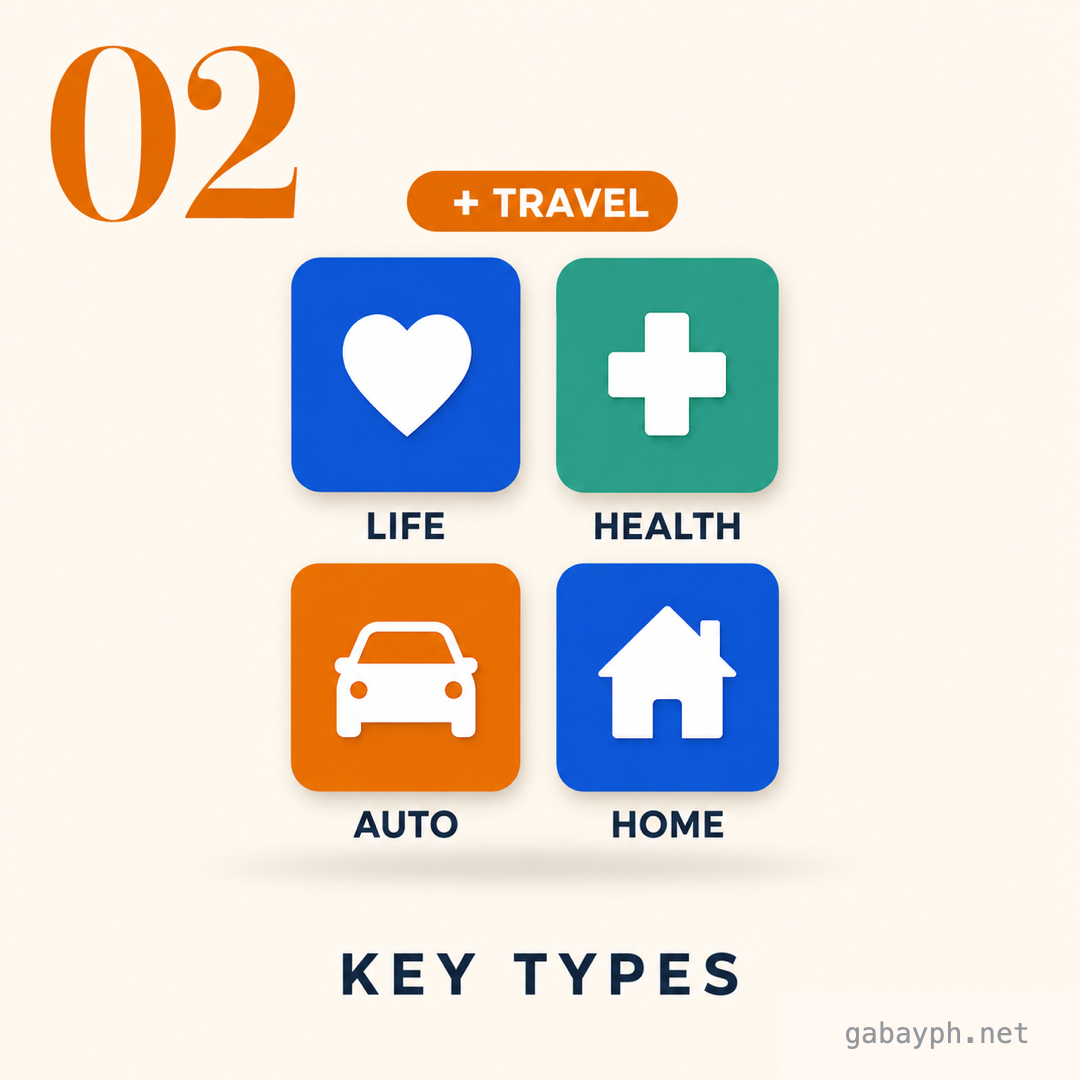 Fact 2: Key types — life, health, auto, home, travel