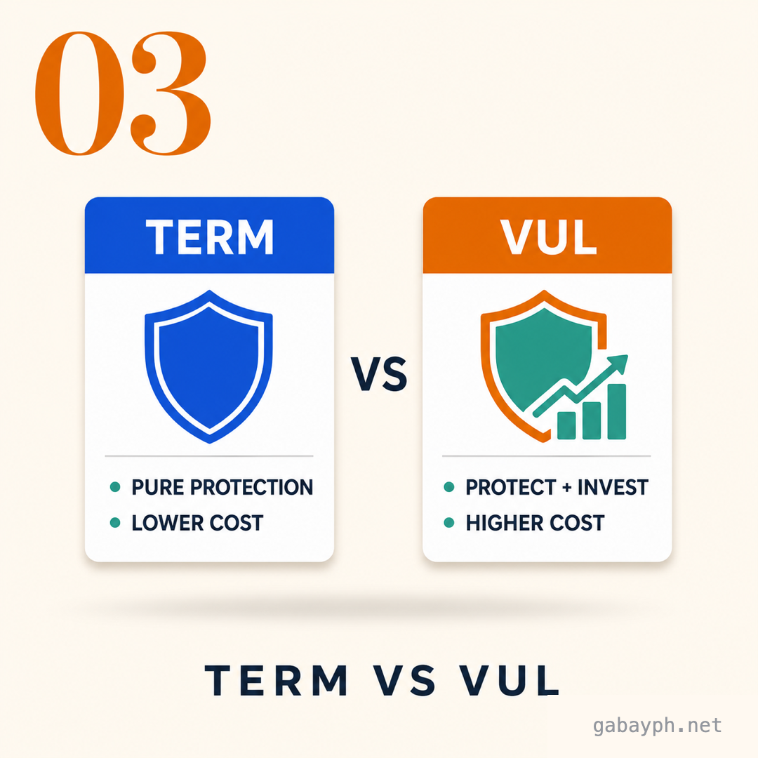 Fact 3: Term vs VUL — pure protection vs protection plus investment