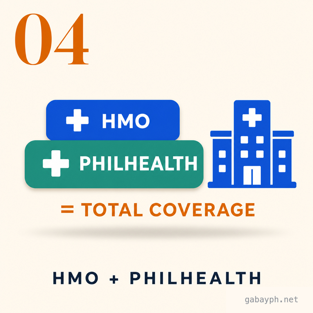 Fact 4: HMO + PhilHealth = total coverage