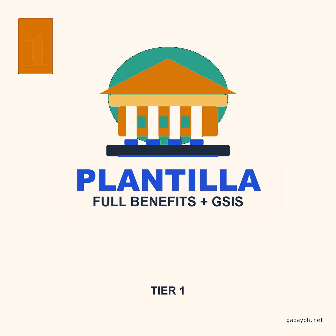 Fact 1: 3 different statuses — Plantilla, JO, COS — different rules each