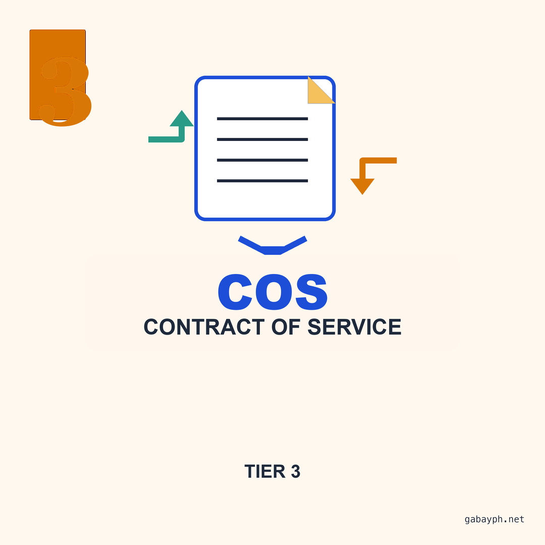 Fact 3: No security of tenure, no leaves, no PERA, no step increments