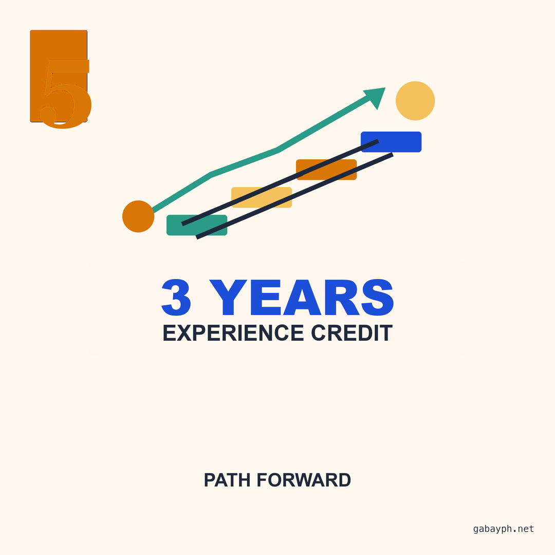 Fact 5: Plantilla path — vacant item + CSC eligibility + endorsement + COA funding