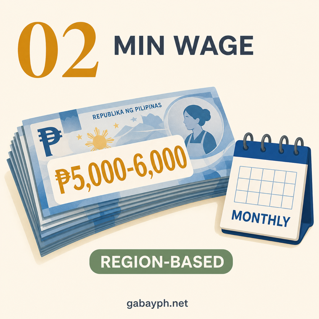 Fact 2: Minimum wage ₱5,000-6,000 monthly