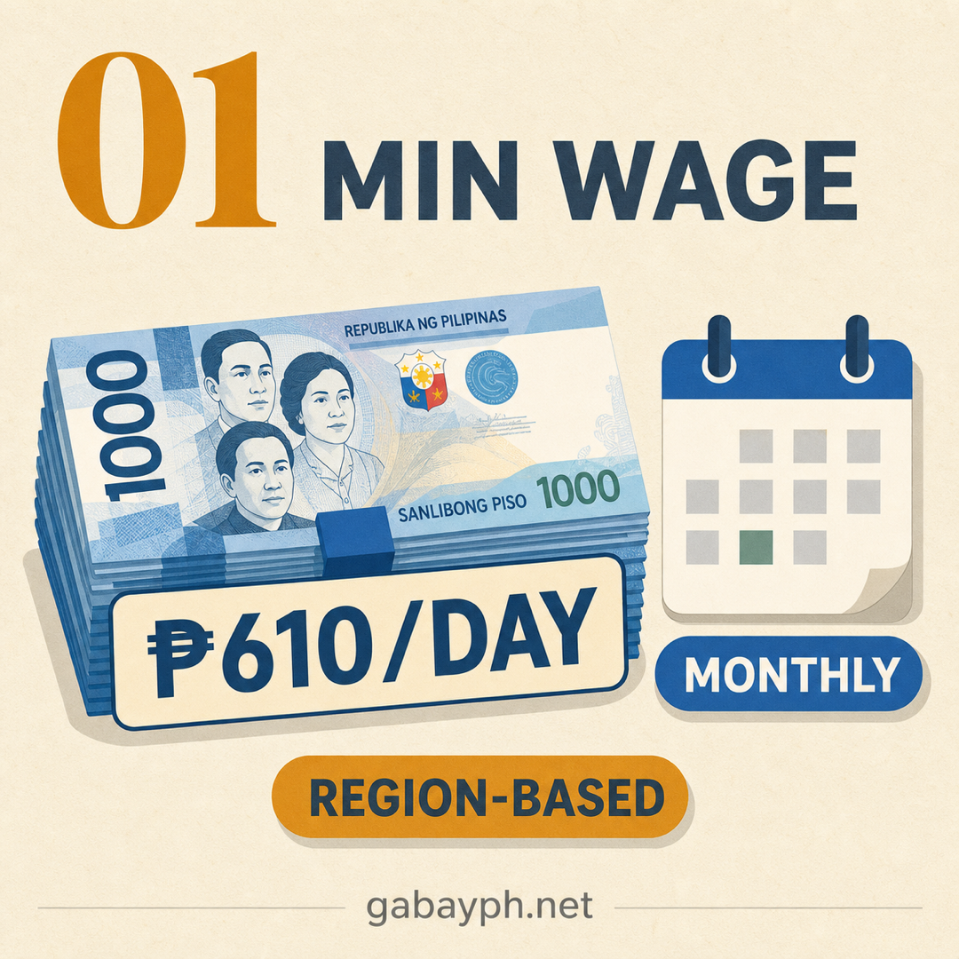 Fact 1: Minimum wage — region-based ₱610/day NCR