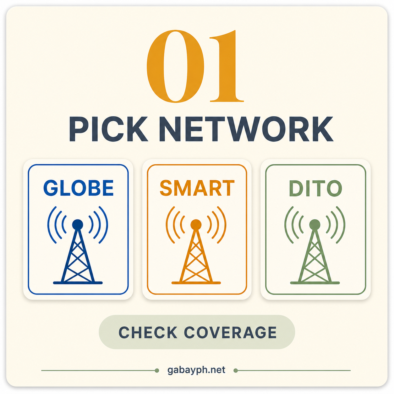 Fact 1: Pick your network — Globe, Smart, or DITO