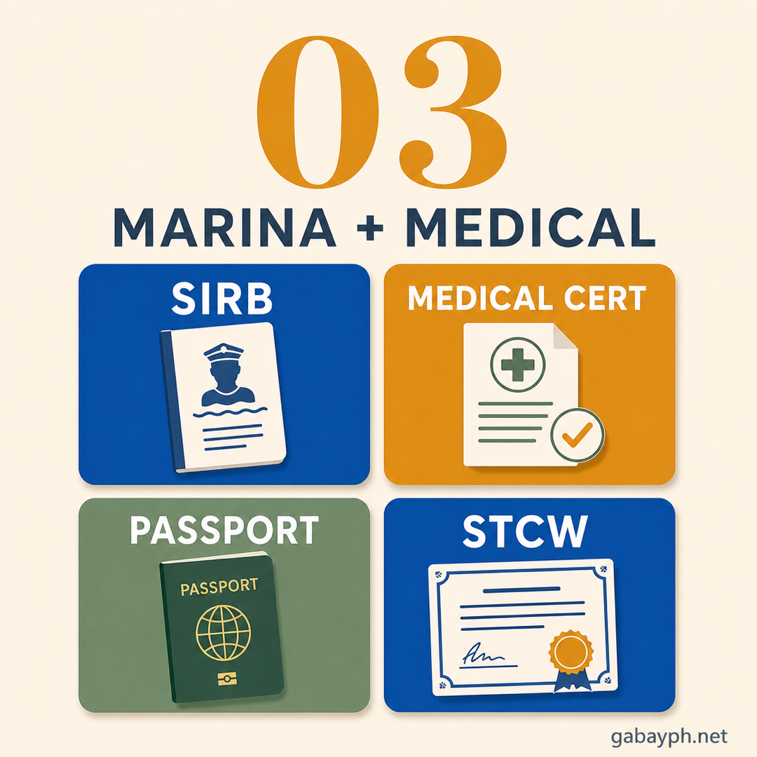 Fact 3: Required docs — SIRB, medical cert, passport, STCW
