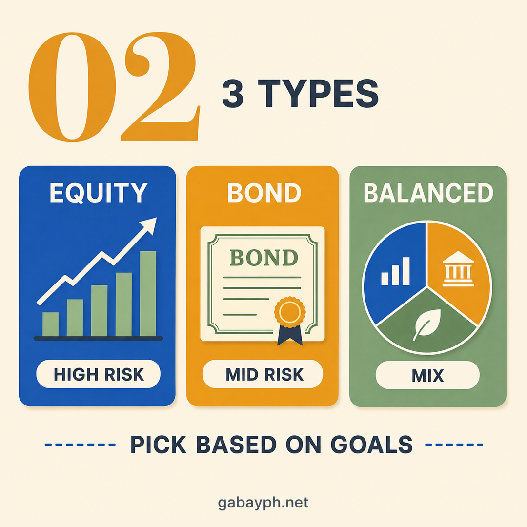 Fact 2: 3 types — equity, bond, balanced