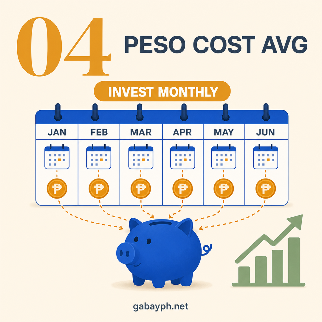 Fact 4: Peso-cost averaging beats timing the market