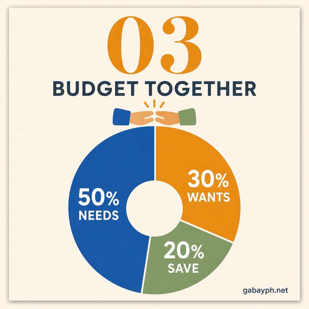 Fact 3: Budget together using the 50/30/20 rule