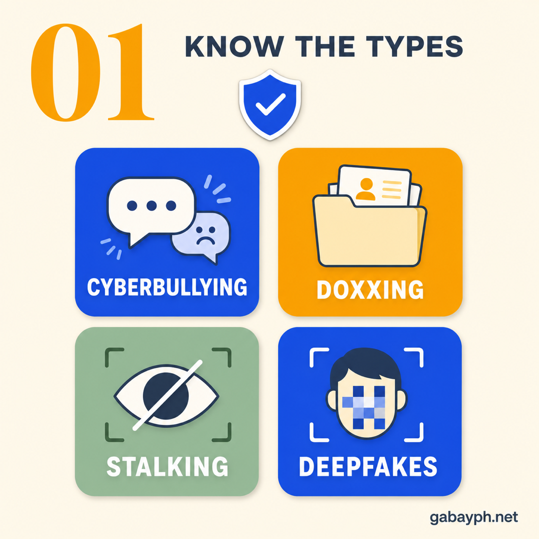 Fact 1: Know the types — cyberbullying, doxxing, stalking, deepfakes