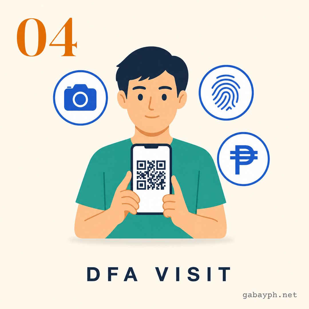 Step 4: Pumunta sa DFA — encoding, payment, biometrics