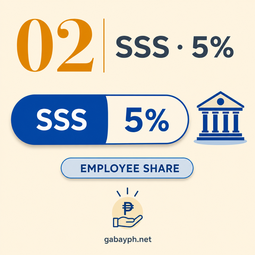 Fact 2: SSS — 5% employee share
