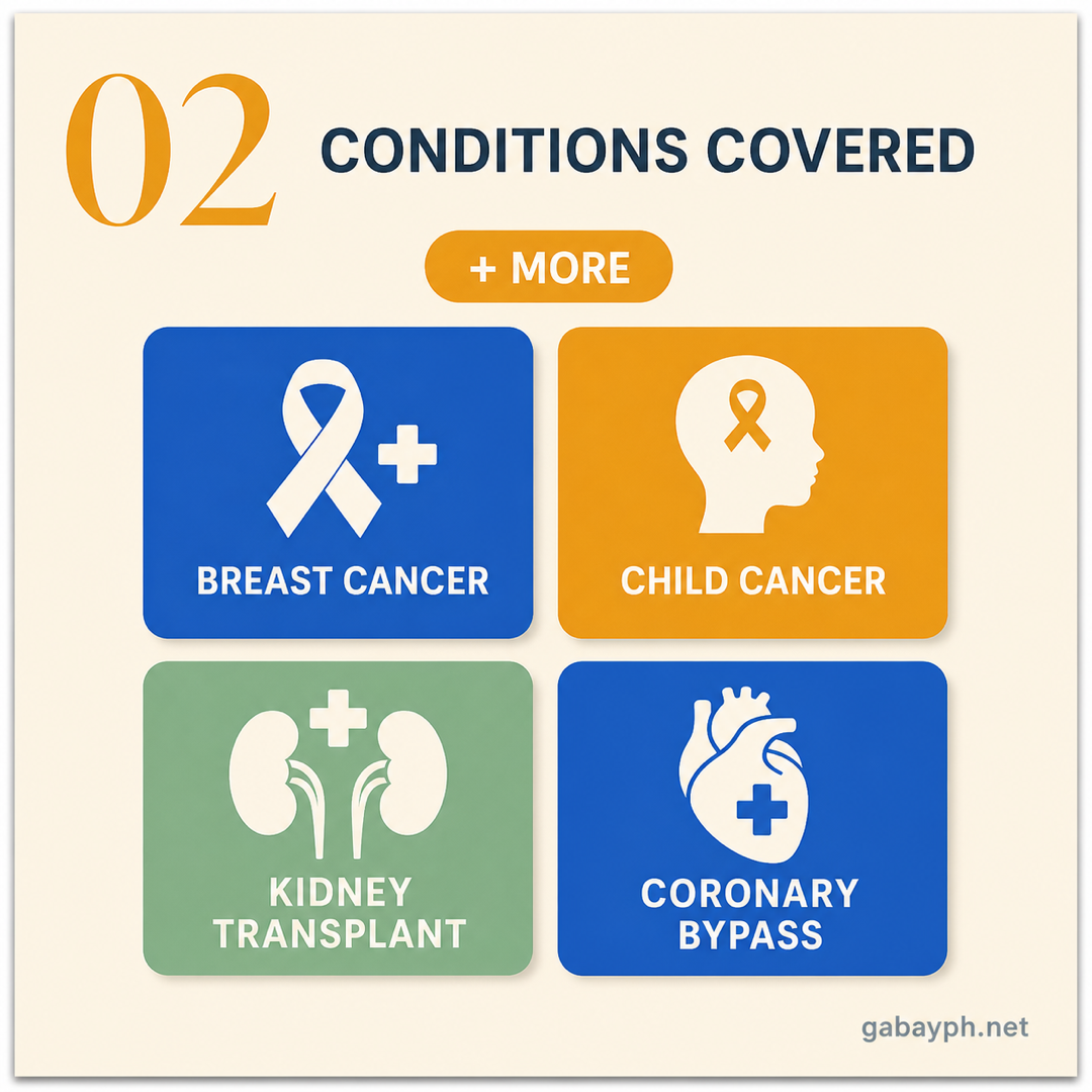 Fact 2: Conditions — breast cancer, child cancer, kidney transplant, bypass