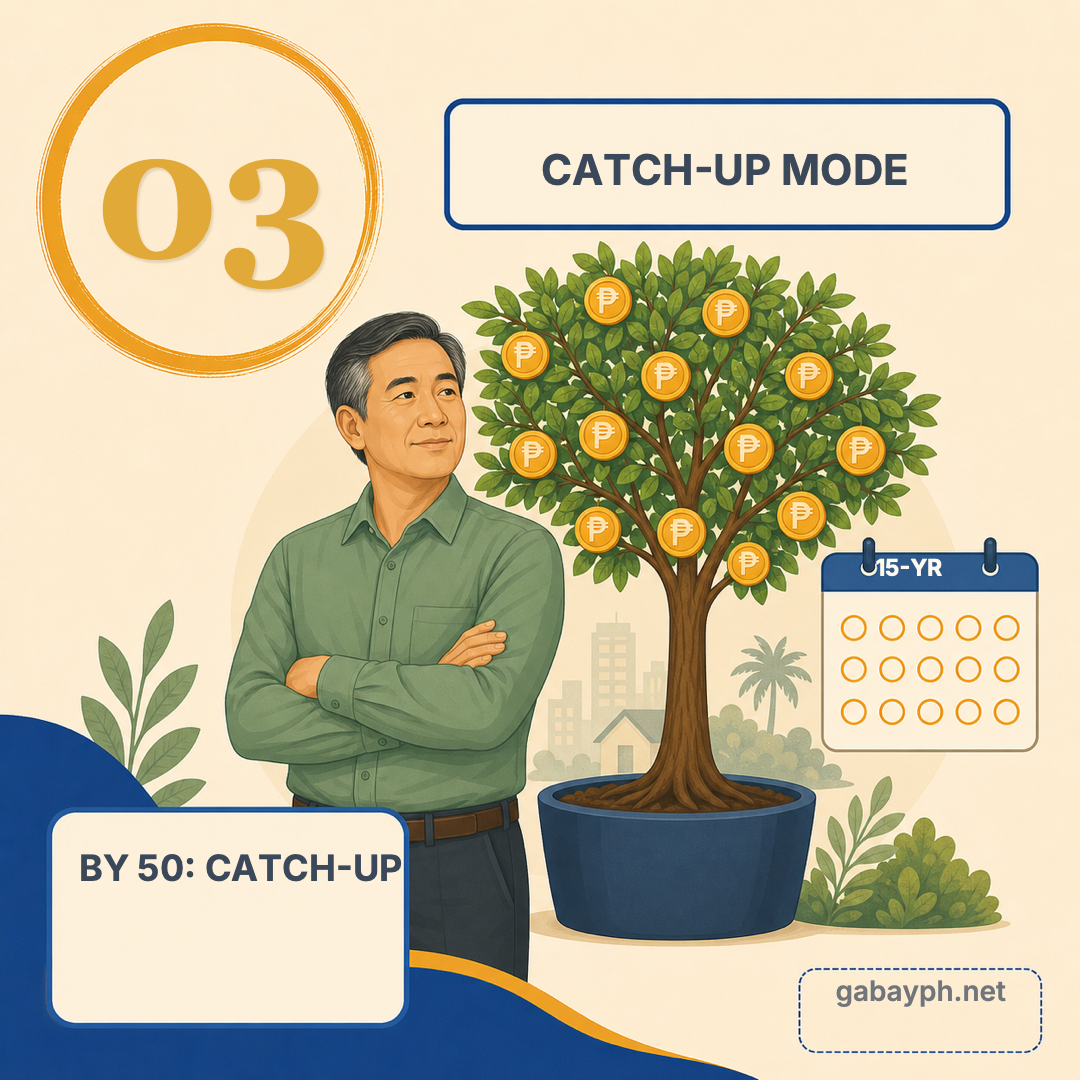 Fact 3: By 50 — catch-up mode, 15-year countdown
