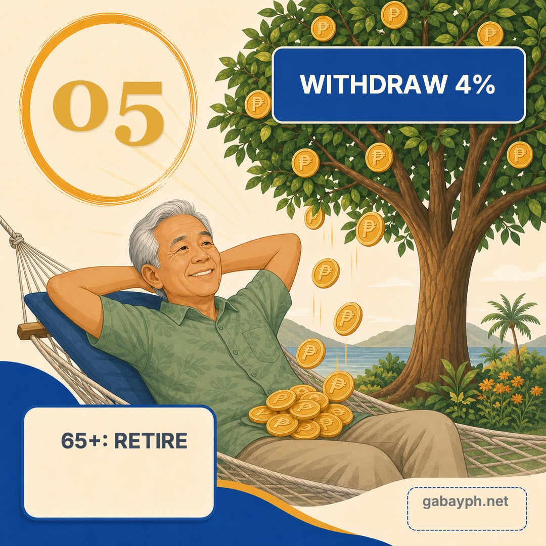 Fact 5: 65+ — withdraw 4% annually, enjoy retirement
