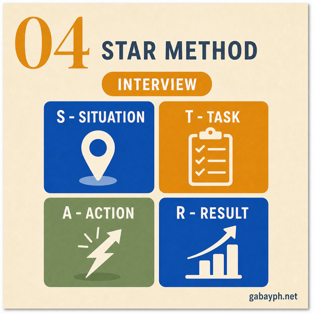 Fact 4: Use the STAR method for interview answers