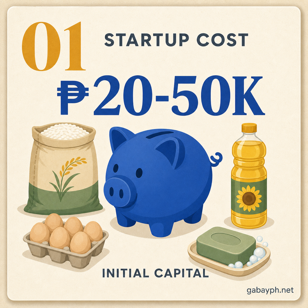 Fact 1: Initial capital — ₱20-50K to start