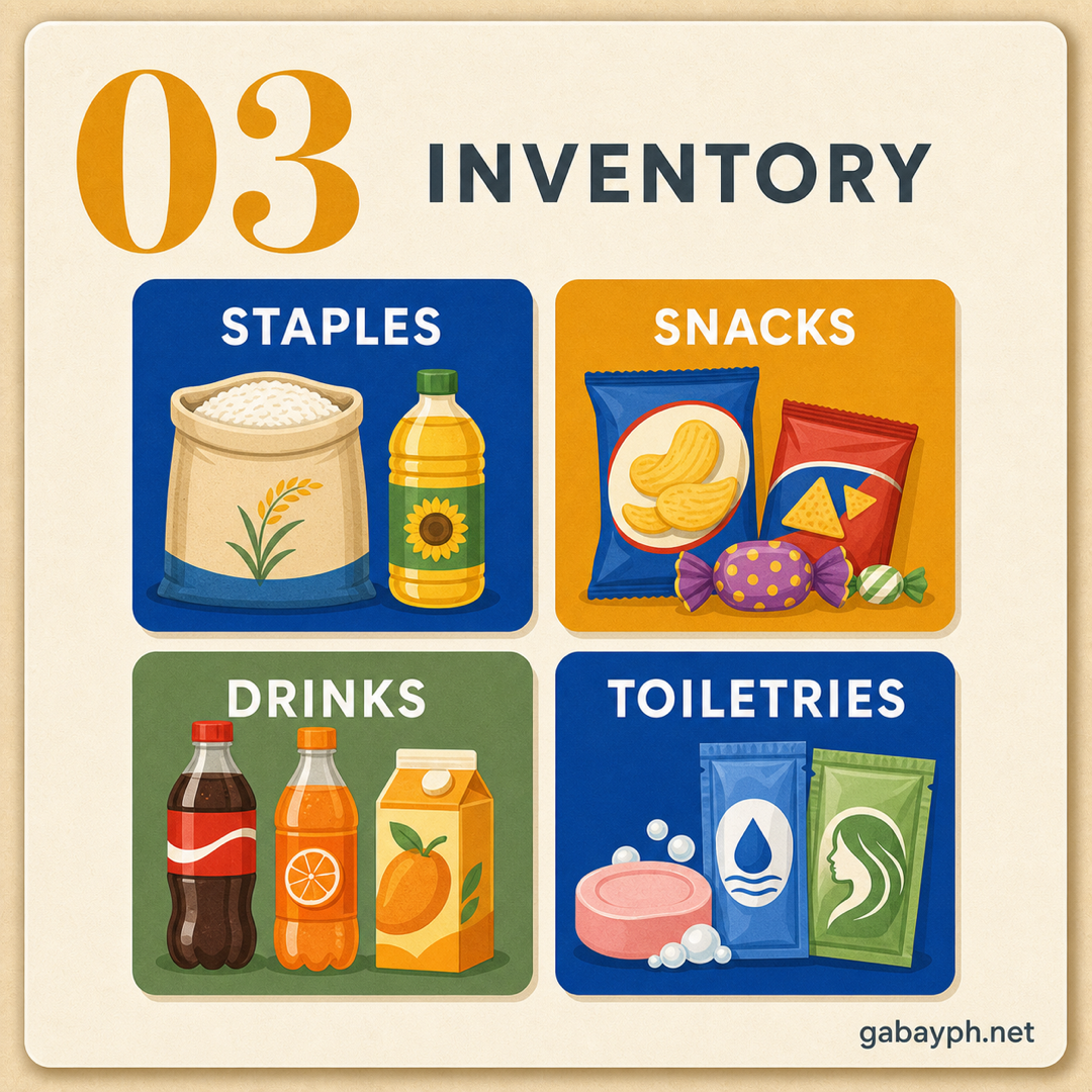 Fact 3: Inventory mix — staples, snacks, drinks, toiletries