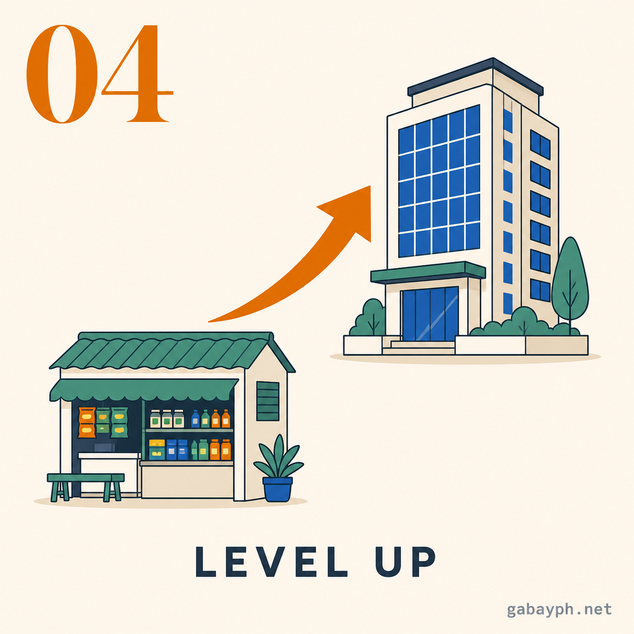 Fact 4: When to level up from sole prop to corporation