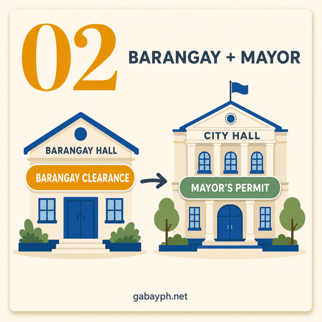 Step 2: Get barangay clearance and mayor's permit